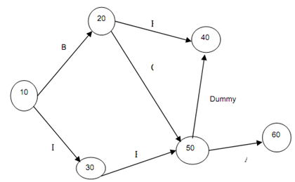 43_Program Evaluation and Review Techniques1.png